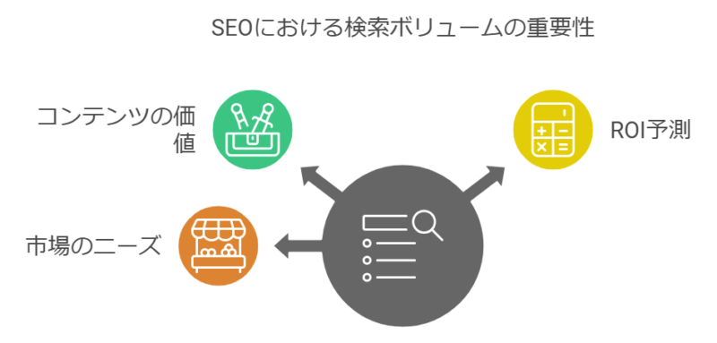 【保存版】検索ボリュームの調べ方2024年最新ガイド！初心者からプロまで使える完全マニュアル