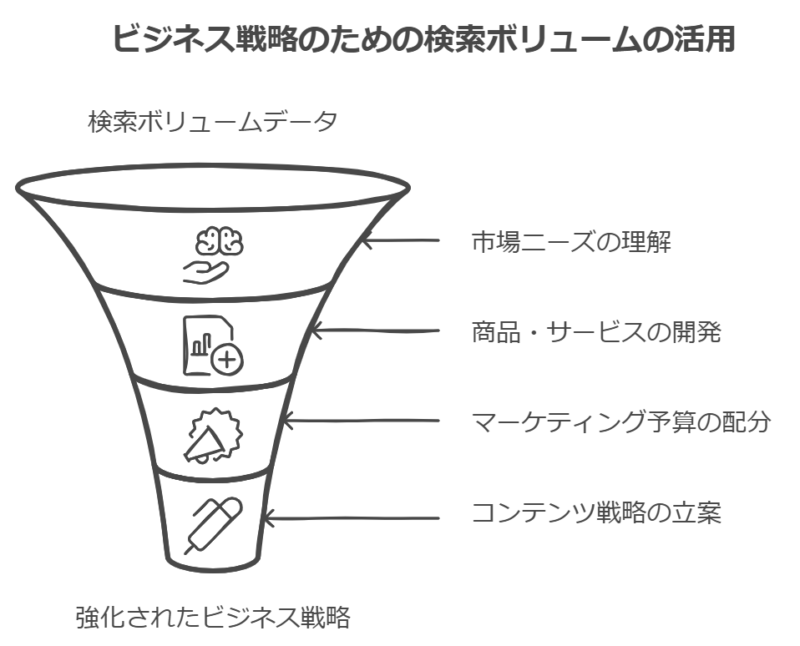 【保存版】検索ボリュームの調べ方2024年最新ガイド！初心者からプロまで使える完全マニュアル