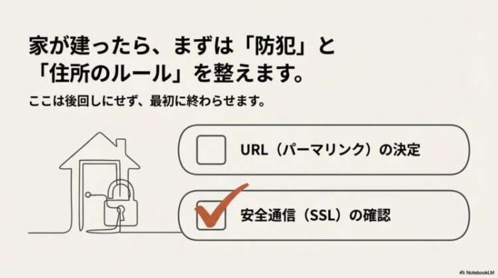 出典：イメージ：WIZ副業探究＋plus：ゼロからはじめるAI・ブログ・アフィリエイト