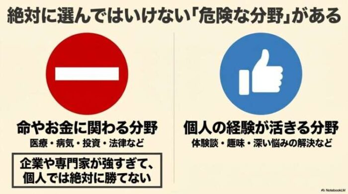 出典:イメージ:WIZ副業探究+plus:ゼロからはじめるAI・ブログ・アフィリエイト