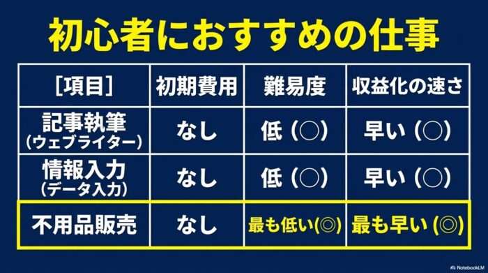 出典:イメージ:WIZ副業探究+plus:ゼロからはじめるAI・ブログ・アフィリエイト