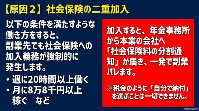 出典:イメージ:WIZ副業探究+plus:ゼロからはじめるAI・ブログ・アフィリエイト