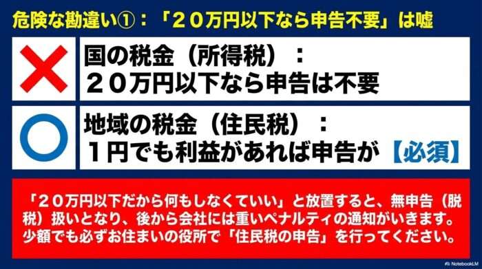 出典:イメージ:WIZ副業探究+plus:ゼロからはじめるAI・ブログ・アフィリエイト