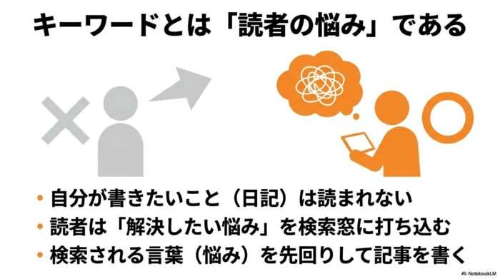 出典：イメージ：WIZ副業探究＋plus：ゼロからはじめるAI・ブログ・アフィリエイト