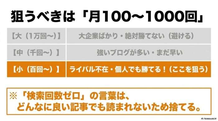 出典：イメージ：WIZ副業探究＋plus：ゼロからはじめるAI・ブログ・アフィリエイト