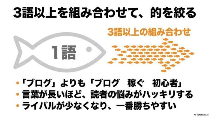 出典：イメージ：WIZ副業探究＋plus：ゼロからはじめるAI・ブログ・アフィリエイト