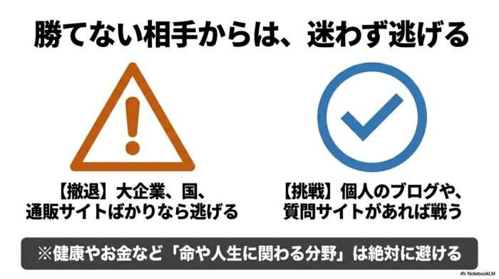 出典：イメージ：WIZ副業探究＋plus：ゼロからはじめるAI・ブログ・アフィリエイト